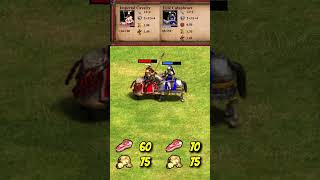 Imperial Cavalry vs Elite Cataphract AoE2 Shorts [upl. by Htevi]