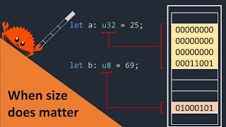 The size of your variables matters [upl. by Asabi886]