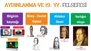 18 YÜZYIL19YÜZYIL FELSEFESİ 11SINIF 4ÜNİTE TYT FELSEFE  SUNUM [upl. by Hogan]