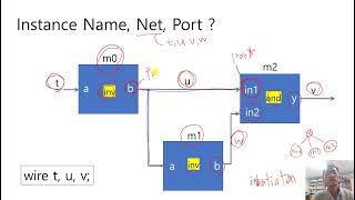 Verilog Tip 3 port net instance [upl. by Retsam551]