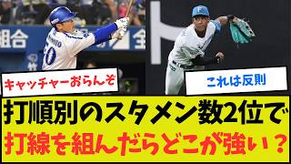 【1位はどの球団？】各打順のスタメン出場数2位で打線を組んだらどの球団が一番強そう？ [upl. by Maryellen398]