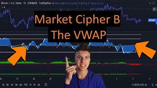 Market Cipher B Basics VWAP [upl. by Mckale]