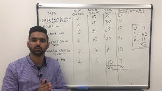 PTE Writing Score Distribution out of 90  Most Important Task for Writing Section [upl. by Sedgewake]