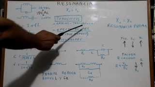 18 Tutorial Resonancia propia de inductores y condensadores en VNA Cartografia Smith [upl. by Castora]