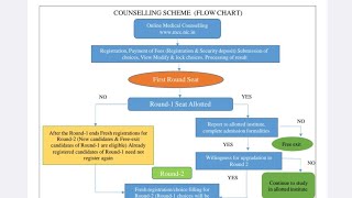 NEET PG 2024  Points To Be Remembered  MCC Information Bulletinneetpg2024 [upl. by Arramat498]