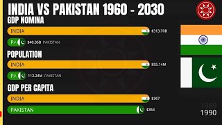 India GDP vs Pakistan GDP in 20242025 [upl. by Rana578]