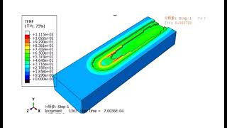 Abaqus laser ablation case thermal sequential coupling analysis [upl. by Ecinev]