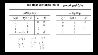 Flipflops Excitation Tables جداول تهيج المراجيح [upl. by Kinsman]