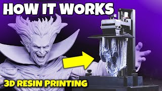 1 How a Resin 3D Printer Works [upl. by Baxter]