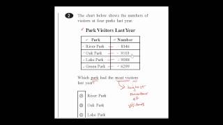 2010 MCAS Math Grade 3 Problem 2 [upl. by Tserof]