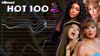 2024 GRAMMYs Award Nominees Billboard Hot 100 Chart History [upl. by Trager]