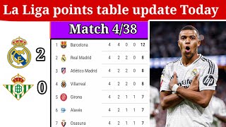 La Liga Points Table Today Latest Update Match 438  la liga table standings today 202425 [upl. by Ivel523]