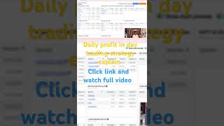 beststrategyforintraday whatarefuturesandoptions strategyisbestforoption tradingexpert education [upl. by Rebmyk130]