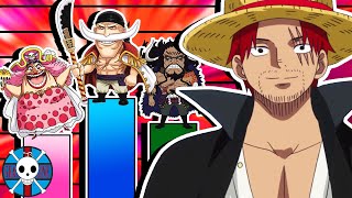 Ranking ALL of the EMPERORS  One Piece  Grand Line Review [upl. by Lewie]