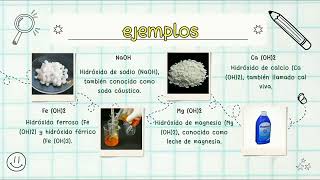 hidróxidos ácidos hidrácidos y ácidos oxacidos [upl. by Latsyrhk]
