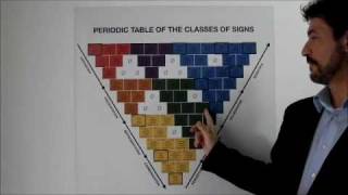 Tutorial Periodic Table of Classes of Signs [upl. by Sand]