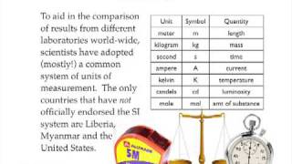 Units and Uncertainty [upl. by Gomez961]