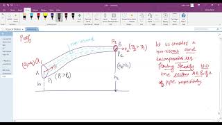 Physics 11  L 2  CH 10 Mechanical Properties Of Fluids  TopicBernoullis Theorem [upl. by Sherourd466]