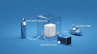 Leak Testing Methods Part 1 Vacuum Chamber Leak Testing InsideOut [upl. by Ashwell327]