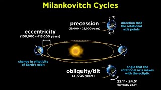 Understanding Climate Part 1 Orbital Variations and the Sun [upl. by Ulphia]