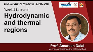 Lec 14 Hydrodynamic and thermal regions [upl. by Nerret]