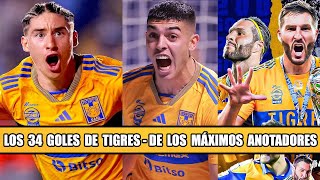 Los 34 Goles de Tigres en el Torneo Regular Clausura 2024  DE LOS MÁXIMOS ANOTADORES [upl. by Droffats]