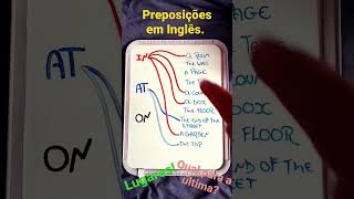 PREPOSIÇÕES EM INGLÊS LUGARES [upl. by Kohsa]