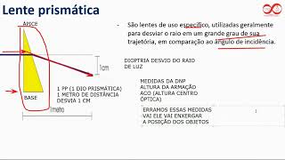 Pilula Óptica 31 Desvio prismático [upl. by Esydnac302]