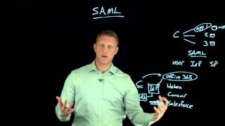 SAML Overview [upl. by Kcirdneked310]