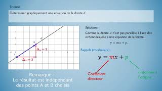 Déterminer graphiquement une équation de droite [upl. by Atilrak]