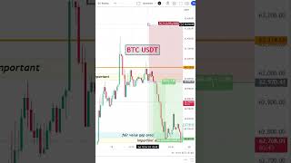 BTC SMART LEVEL TRADE ANALYSIS [upl. by Baxy]