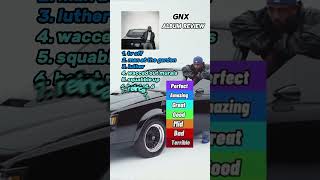 Kendrick Lamar “GNX” album review shorts rap musicreview music kendricklamar [upl. by Sirmons]