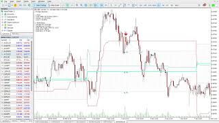 Mastering Mean Reversion trading with PZ Mean Reversion Indicator [upl. by Mide]