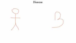 Von Hippel Lindau Disease [upl. by Aihtennek]