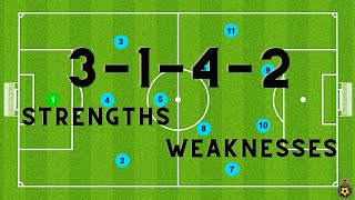 3142 Formation  STRENGTHS  WEAKNESSES  Tactics [upl. by Laynad]