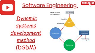 Dynamic System Development Model in software engineering computer [upl. by Peter]