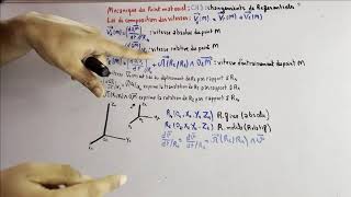 Mécanique du point  chapitre3  loi des composition des vitesse بالدارجة  ​partie11 [upl. by Alaaj780]