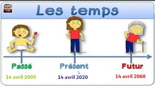 Les temps en français  Passé Présent Futur [upl. by Uni]