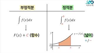 수ⅡLV 1 27강 정적분정적분의 계산 [upl. by Vorster]