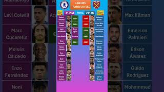 West Ham vs Chelsea Lineups Fees [upl. by Aicilra]