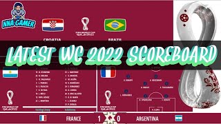 PES 17  LATEST SCOREBOARD WORLD CUP 2022 compactable with all patches [upl. by Staford]