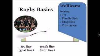 Rugby Union Rules for Beginners  for Dummies  How to  Part 1 [upl. by Lentha851]