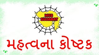 5 ગુજરાતનાં જિલ્લાઓના મુખ્મથકો [upl. by Sheppard674]