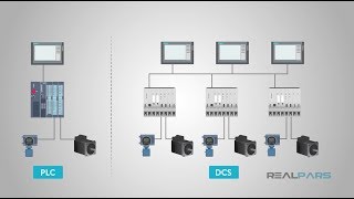 What is the Difference Between PLC and DCS [upl. by Rodmann48]