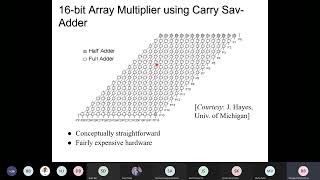 15Multiplier Using CSA Shift and Add Multiplier Karatsubas Algorithm16092021 [upl. by Ayerhs]