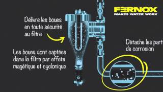 Comment fonctionne le Filter Fluid Protector de Fernox [upl. by Idur]