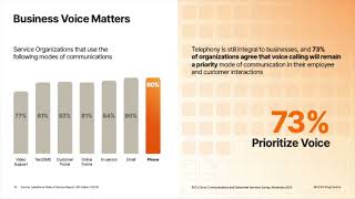 RingCentral RNG Q3 2024 Earnings Presentation [upl. by Enneiluj]