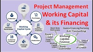 Working Capital in Business amp Its Financing Bank loan Trade Credit Invoice Financing Equity EV [upl. by Tdnarb]