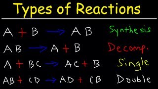 Types of Chemical Reactions [upl. by Hermina]