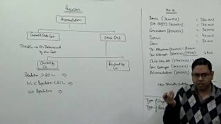 Perquisites Part1 Accommodation  Head of Salary Income Tax  For BComMComCACSCMA [upl. by Limber]